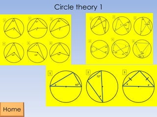Circle theory 1
 