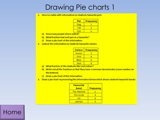 Drawing Pie charts 1
 