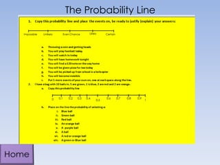 The Probability Line
 