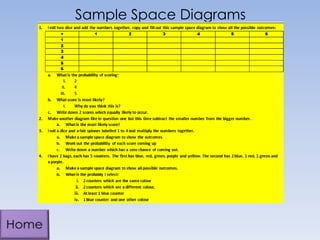 Sample Space Diagrams

 