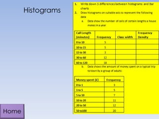 Histograms

 