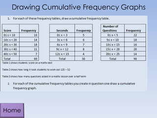 Drawing Cumulative Frequency Graphs

 