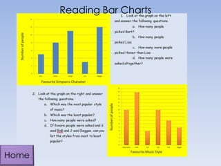 Reading Bar Charts

 