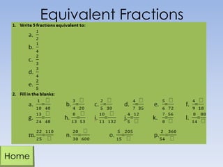 Equivalent Fractions

 