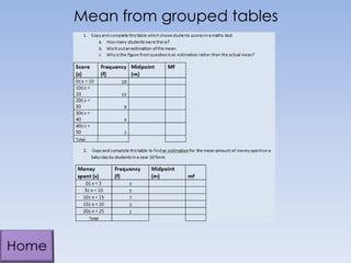 Mean from grouped tables

 