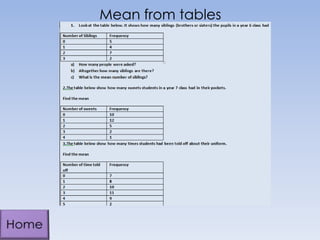 Mean from tables

 