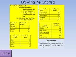 Drawing Pie Charts 2

 