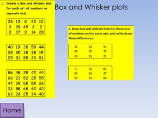 Box and Whisker plots

 