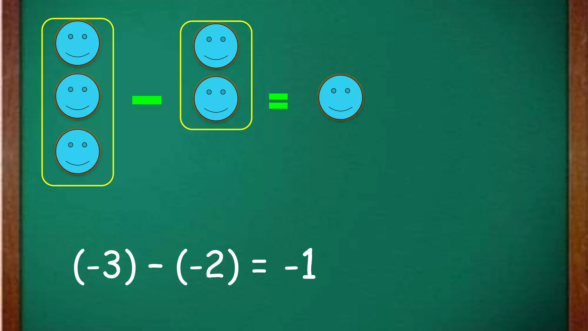 (-3) – (-2) = -1