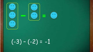 (-3) – (-2) = -1
 