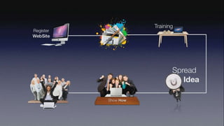 Mega Presentation | PPTX