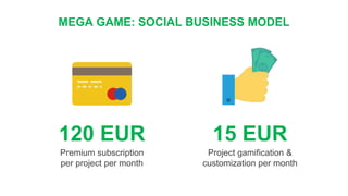 MEGA GAME: SOCIAL BUSINESS MODEL
120 EUR
Premium subscription
per project per month
15 EUR
Project gamification &
customiz...