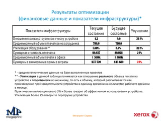 Результаты оптимизации 
(финансовые данные и показатели инфраструктуры)* 
Показатели инфраструктуры Текущее 
состояние 
Будущее 
состояние Улучшение 
Отношение кол-ва сотрудников к числу устройств 4,2 9,0 214% 
Среднемесячный объем отпечатков на сотрудника 780,0 780,0 
Утилизация оборудования ** 1.08% 3.5% 324% 
Суммарная стоимость отпечатка $0.037 $0.028 24% 
Среднемесячный объем печати в офисе 1 560K 1 560K 
Суммарные ежемесячные прямые затраты $57 720 $43 680 24% 
* - среднестатистические данные на базе выполненных проектов 
** - Утилизация в данной таблице понимается как отношение реального объема печати на 
устройстве к теоретически возможному, то есть к объему, который рассчитывается как 
произведение производительности устройства в единицу времени на количество рабочего времени 
в месяце. 
Практически утилизация около 3% и более говорит об эффективном использовании устройства. 
Утилизация более 7% говорит о перегрузке устройства 
Мегапринт Сервис 
 