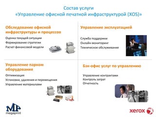 «Управление офисной печатной инфраструктурой (XOS)» 
Обследование офисной 
инфраструктуры и процессов 
Оценка текущей ситуации 
Формирование стратегии 
Расчет финансовой модели 
Управление парком 
оборудования 
Оптимизация 
Установки, удаления и перемещения 
Управление материалами 
Состав услуги 
Управление эксплуатацией 
Служба поддержки 
Онлайн мониторинг 
Техническое обслуживание 
Бэк-офис услуг по управлению 
Управление контрактами 
Контроль затрат 
Отчетность 
 
