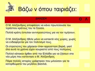 Βάζω ν όπου ταιριάζει:
ΔΗΛΩΣΗ Ο Λ
Ο Μ. Αλέξανδρος αποφάσισε να κάνει πρωτεύουσα του
τεράστιου κράτους του τα Σούσα.
Πολλά κράτη έστειλαν αντιπροσώπους για να τον τιμήσουν.
Ο Μ. Αλέξανδρος ήθελε μόνο να κατακτά νέες χώρες, χωρίς
να ενδιαφέρεται για τον πολιτισμό τους.
Οι στρατιώτες του χάρηκαν όταν αρρώστησε βαριά, γιατί
όλα αυτά τα χρόνια είχαν κουραστεί από τους πολέμους
Πολλοί κάτοικοι ήρθαν από την Ελλάδα για να ζήσουν στα
νέα μέρη που κατέκτησε ο Μ. Αλέξανδρος
Πάρα πολλές ιστορίες γράφτηκαν που μιλούσαν για τα
κατορθώματα του μεγάλου βασιλιά.
 
