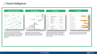 12 FITS Confidential
Visual Intelligence
Automatically construct relationships-
based environment graph view showing all
meta classes connected to a specific object
with the ability to filter the relationships
displayed
Automatically construct multi-level
relationship tree views with the ability to
expend and collapse the different nodes
Develop connected tabular views between
related metaclasses to list relationships
information for the specific object type you
want to analyze
Environment Graph Dendrograms 360 Matrix Timeline
Auto construct timeline views from date
attributes captured on the metaclasses
 