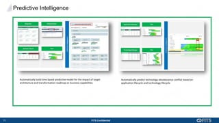 13 FITS Confidential
Predictive Intelligence
Automatically build time based predictive model for the impact of target
architecture and transformation roadmap on business capabilities
Automatically predict technology obsolescence conflict based on
application lifecycle and technology lifecycle
 