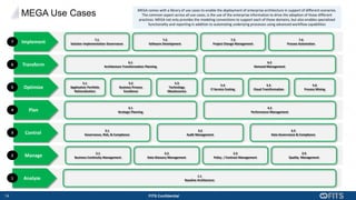 14 FITS Confidential
MEGA Use Cases
Analyze
1.1
Baseline Architecture
1
2.1
Business Continuity Management
Manage
2.2
Data Glossary Management
2.3
Policy / Contract Management
2.4
Quality Management
2
4.1
Strategic Planning
4.2
Performance Management
Plan
4
6.2
Demand Management
6.1
Architecture Transformation Planning
Transform
6
5.1
Application Portfolio
Rationalization
5.3
Technology
Obsolescence
5.2
Business Process
Excellence
5.4
IT Service Costing
Optimize
5.5
Cloud Transformation
5
5.6
Process Mining
7.1
Solution Implementation Governance
7.3
Project Change Management
Implement
7.2
Software Development
7
7.4
Process Automation
3.3
Data Governance & Compliance
3.1
Governance, Risk, & Compliance
Control
3
3.2
Audit Management
MEGA comes with a library of use cases to enable the deployment of enterprise architecture in support of different scenarios.
The common aspect across all use cases, is the use of the enterprise information to drive the adoption of those different
practices. MEGA not only provides the modeling conventions to support each of those domains, but also enables specialized
functionality and reporting in addition to automating underlying processes using advanced workflow capabilities
 