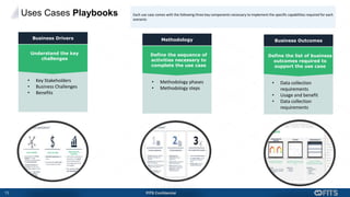 15 FITS Confidential
Uses Cases Playbooks
Understand the key
challenges
Business Drivers
• Key Stakeholders
• Business Challenges
• Benefits
Define the sequence of
activities necessary to
complete the use case
Methodology
• Methodology phases
• Methodology steps
Define the list of business
outcomes required to
support the use case
Business Outcomes
• Data collection
requirements
• Usage and benefit
• Data collection
requirements
Each use case comes with the following three key components necessary to implement the specific capabilities required for each
scenario:
 
