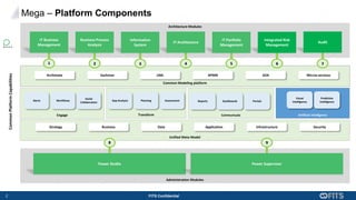 2 FITS Confidential
Administration Modules
Communicate
Transform
Engage
Common Modeling platform
Architecture Modules
Alerts Workflows Reports Dashboards Portals
Social
Collaboration
Gap Analysis Planning Assessment
Common
Platform
Capabilities
Archimate Zachman UML BPMN SOA Micros-services
1
IT Business
Management
2
Business Process
Analysis
3
Information
System
4
IT Architecture
5
IT Portfolio
Management
6
Integrated Risk
Management
7
Audit
Unified Meta Model
Strategy Business Data Application Infrastructure Security
8 9
Power Studio Power Supervisor
Mega – Platform Components
Artificial Intelligence
Visual
Intelligence
Predictive
Intelligence
 