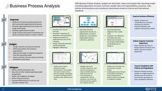 4 FITS Confidential
Improve business efficiency
• Model, analyze and
standardize your business
processes to improve
business efficiency and
support new business models
Deliver Superior Customer
Experience
• Map customer journeys to
design optimal processes and
deliver superior customer
experience
Ensure Compliance with
Policies and Regulations
• Maintain business process
models in a single repository,
identify areas of concerns,
and improve operations to
drive compliance initiatives
Improve:
• Model your business process groups and
their associated organizational processes
• Develop organizational process maps and
assign participants
• Develop organizational models
• Assign business processes to portfolios and
assess processes based on custom criteria
Delight:
• Design customer journey per persona
• Define pain points and customer
expectations
• Map journey steps to related touchpoints
from the operating model
• Assess customer journey steps by channel
and define action plans
Mitigate:
• Define, classify and assess risks
• Map risks to their related operating model
components
• Define risk mitigation strategies
• Define internal controls
• Evaluate effectiveness of controls and
calculate residual risks
• Describes main business
processes
• Describes a sequence of
operations and participants
• Assigns participants to
organizational units of the
company.
• Design improved processes
and Automatically
highlights differences
• Describes company
organization (structures,
departments, functions,
people etc.) and external
organization (clients,
customers, partners)
• Automatically build
diagrams from a table
entry
• Improves user efficiency
and helps save time
• Allows users to focus on
the process itself instead
of spending time to
design it
• Enable users to assess
processes through
questionnaires, and standard
and custom criteria such as
execution (design, knowledge,
IT support) and performance
(business value, efficiency and
risks)
• Manage end-to-end
customer experience, map
and rank touchpoints in
order to identify where to
optimize/invest first
• Link touchpoints to
organization’s internal
processes, and check how
internal processes support
the customer journey
• Enables user to include risks
and controls in process
models
• Contextualize risk by linking it
to the different operating
model components to
improve analysis and design
of mitigation strategies
Business Process Analysis
With Business Process Analysis, analysts can document, assess and analyse their operating model
including organization structure, functions, people roles and responsibilities, processes, risks,
policies and procedures and compliance requirements based on internal and international
standards.
 