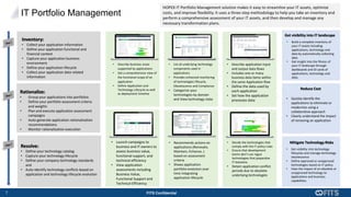 7 FITS Confidential
Get visibility into IT landscape
• Build a complete inventory of
your IT assets including
applications, technology and
data by automatically collecting
data
• Get insight into the fitness of
your IT landscape through
dashboards and ID cards of
applications, technology and
data.
Reduce Cost
• Quickly identify the
applications to eliminate or
modernize using a
collaborative approach
• Clearly understand the impact
of removing an application
Mitigate Technology Risks
• Get visibility into technology
lifecycles and manage technology
obsolescence
• Define approved or unapproved
technologies based on IT policy
• View the impact of an obsolete or
unapproved technology to
applications and business
capabilities.
Inventory:
• Collect your application information
• Define your application functional and
financial context
• Capture your application business
environment
• Define your application lifecycle
• Collect your application data related
information
Rationalize:
• Group your applications into portfolios
• Define your portfolio assessment criteria
and weights
• Plan and execute application assessment
campaigns
• Auto-generate application rationalization
recommendations
• Monitor rationalization execution
Resolve:
• Define your technology catalog
• Capture your technology lifecycle
• Define your company technology standards
and
• Auto-identify technology conflicts based on
application and technology lifecycle evolution
• Describe business areas
supported by applications
• Get a comprehensive view of
the functional scope of an
application
• Define Application and
Technology Lifecycle as well
as deployment timeline
• Launch campaigns to
business and IT owners to
assess business value,
functional support, and
technical efficiency
• View application
assessments including
Business Value,
Functional Support and
Technical Efficiency
• Recommends actions on
applications (Renovate,
Maintain, Enhance..)
based on assessment
criteria
• Shows application
portfolio evolution over
time integrating
application lifecycle
• Decide the technologies that
comply with the IT policy rules
• Ensure that development
teams don’t use rogue
technologies that jeopardize
IT Solutions
• Detect application conflict
periods due to obsolete
underlying technologies
• List all underlying technology
components used in
applications
• Provides enhanced monitoring
of technologies lifecycle,
Obsolescence and Compliance
• Categorize your
technologies by domain
and View technology state
• Describe application input
and output data flows
• Includes one or many
business data items within
the same Application flow
• Define the data used by
each application
• Set how the application
processes data
IT Portfolio Management
HOPEX IT Portfolio Management solution makes it easy to streamline your IT assets, optimize
costs, and improve flexibility. It uses a three-step methodology to help you take an inventory and
perform a comprehensive assessment of your IT assets, and then develop and manage any
necessary transformation plans.
 