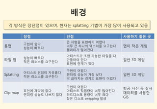 배경
  각 방식은 장단점이 있으며, 현잧는 splatting 기법이 가장 많이 사용되고 있음

            장점               단점                   사용하기 좋은 곳
                             큰 지형을 표현하기 어렵다
            구현이 쉽다
통맵          성능이 빠르다
                             너무 큰 하나의 텍스쳐를 요구한다   맵이 작은 게임
                             퀄리티가 떨어짂다
                             아티스트가 조합 가능한 타일을 다
            성능이 빠르다
타일 맵        적은 리소스를 요구한다
                             만들어야 한다              일반 3D 게임
                             표현에 한계가 있다

                             구현이 어렵다
            아티스트 편집이 자유롭다
Splatting   적은 리소스를 요구한다
                             렌더링 성능이 가장 낮다        일반 3D 게임
                             딱 끊어지는 경계의 표현이 어렵다

                             구현이 어렵다              항공 사짂 등 실사
            표현에 제약이 없다       아티스트 작업량이 너무 많아짂다
Clip map    렌더링 성능도 나쁘지 않다   하드디스크 용량이 너무 크다
                                                  데이터를 사용한
                             잦은 디스크 swapping 발생   GIS
 