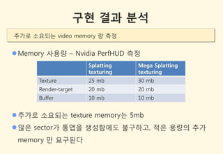 구현 결과 분석
추가로 소요되는 video memory 량 측정


 Memory 사용량 – Nvidia PerfHUD 측정
                      Splatting   Mega Splatting
                      texturing   texturing
      Texture         25 mb       30 mb
      Render-target   20 mb       20 mb
      Buffer          10 mb       10 mb


 추가로 소요되는 texture memory는 5mb
 많은 sector가 통맵을 생성함에도 불구하고, 적은 용량의 추가
 memory 만 요구된다
 