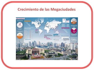 Crecimiento de las Megaciudades