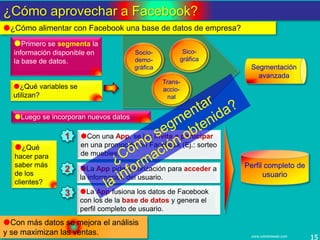 15www.coimbraweb.com
¿Cómo aprovechar a Facebook?
Socio-
demo-
gráfica
Sico-
gráfica
Trans-
accio-
nal
Segmentación
avanza...