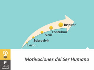 	
  Mo9vaciones	
  del	
  Ser	
  Humano	
  
Exis1r	
  
Sobrevivir	
  
Vivir	
  
Contribuir	
  	
  
Inspirar	
  
 