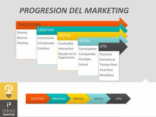  	
  
PROGRESION	
  DEL	
  MARKETING	
  
TRADICIONAL	
  
Directo	
  
Masivo	
  
EfecPvo	
  
CREATIVO	
  
Intromisivo	
  
Entretenido	
  
EmoPvo	
  
DIGITAL	
  
CauPvador	
  
InteracPvo	
  
Basado	
  en	
  la	
  
Experiencia	
  
SOCIAL	
  
ParPcipaPvo	
  
ComparPdo	
  
Portable	
  
Actual	
  
UTIL	
  
Personal	
  
Contextual	
  
Tiempo	
  Real	
  
InvenPvo	
  
Novedoso	
  
EFECTIVO	
   CREATIVO	
   DIGITAL	
   SOCIAL	
   UTIL	
  
 