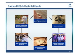 Agenda 2020 de Sustentabilidade




                                  16
 