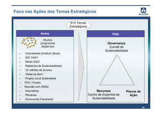 Foco nas Ações dos Temas Estratégicos

                                       6+2 Temas
                                       Estratégicos

                     Antes                                             Hoje
                      Muitos
                    programas                                      Governança
                     dispersos                                      Comitê de
                                                                  Sustentabilidade
  –   Voluntariado (Instituto Alcoa)
  –   ISO 14001
  –   Metas 2020
  –   Relatórios de Sustentabilidade
  –   10 milhões de árvores
  –   “Rede do Bem”
  –   Projeto Juruti Sustentável
  –   FGV / Funbio
  –   Reunião com ONGs
  –   Internethos                                           Recursos            Planos de
  –   Plenárias                                       Centro de Expertise de      Ação
  –   Community Framework                               Sustentabilidade

                                                                                            19
 