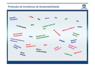 Profusão de Iniciativas de Sustentabilidade


                             ICM
        r                       M
 Equato                                               Ethos
                                                                    IDH
 Princip
        les                               EIA                                       GRI
                                                                                                     SRI

                                                              you
          Certi                 EITI
                                                     ish what
               ficaç
                    ões                         Publ                                                     ONGs
                                                                                              lênio
                                                 pay                                     o Mi
                                                               Di
                                                                  ve            Met as d
                                                                    rs
                  a                                                   id                         Incl
      G overnanç                                                         ad                           u
                                                                                                Soc são
                iva                          rio de                        e
      Corporat              DJSI      Relató bilidade
                                                                                                     ial
                                              ta
  Calver                               Susten
         t-Hend                                                            SA8                     nço
 Indica         erson                                                          000           Bala l
       tors                                                                                         a
                                                                                              Soci
       P ro              Social                   MDL                                    Aud
      Ky   toc
                         Asses  sment                                                   Púb iências
         oto  olo                                                     bal t                  lica
                                      Ética e                   Glo mpac                          s
                                                                   C o
                                      conformid
                 Eart                             ade                                                     a 21
                      h                                                            Aud             A gend
                Cha                                                                    itoria
                    rter                                                                      s



                                                                                                                 3
 