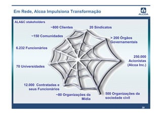 Em Rede, Alcoa Impulsiona Transformação

ALA&C stakeholders
                      ~800 Clientes        20 Sindicatos

         ~150 Comunidades
                                                       > 200 Órgãos
                                                       Governamentais
 6.232 Funcionários

                                                                    250.000
                                                                 Acionistas
 70 Universidades                                               (Alcoa Inc.)




     12.000 Contratadas e
        seus Funcionários
                         ~80 Organizações da        500 Organizações da
                                       Mídia        sociedade civil

                                                                          39
 