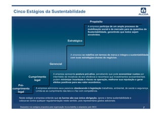 Cinco Estágios da Sustentabilidade

                                                                                  Propósito
                                                                                A empresa participa de um amplo processo de
                                                                                mobilização social e de mercado para as questões da
                                                                                Sustentabilidade, garantindo que todos sejam
                                                                                envolvidos.

                                                         Estratégico




                                                            A empresa se redefine em termos de marca e integra a sustentabilidade
                                                            com suas estratégias-chaves de negócios.

                                     Gerencial


                                         A empresa apresenta postura pró-ativa, percebendo que pode economizar custos por
              Cumprimento                intermédio de iniciativas de eco eficiência e reconhece que investimentos socioambientais
                 legal                   podem minimizar incertezas e riscos na operação, melhorar sua reputação e gerar
                                         efeitos positivos para seu valor econômico.
    Pré-
cumprimento           A empresa administra seus passivos obedecendo à legislação trabalhista, ambiental, de saúde e segurança.
   legal              Limita-se ao cumprimento das leis e o faz com competência.


    Neste estágio a empresa entende que os lucros são sua única obrigação, ignora o tema sustentabilidade e
    coloca-se contra qualquer regulamentação neste sentido, pois representaria gastos adicionais.

     Baseados nos estágios propostos pela organização Accountability e adaptados pelo IBGC                                      7
 