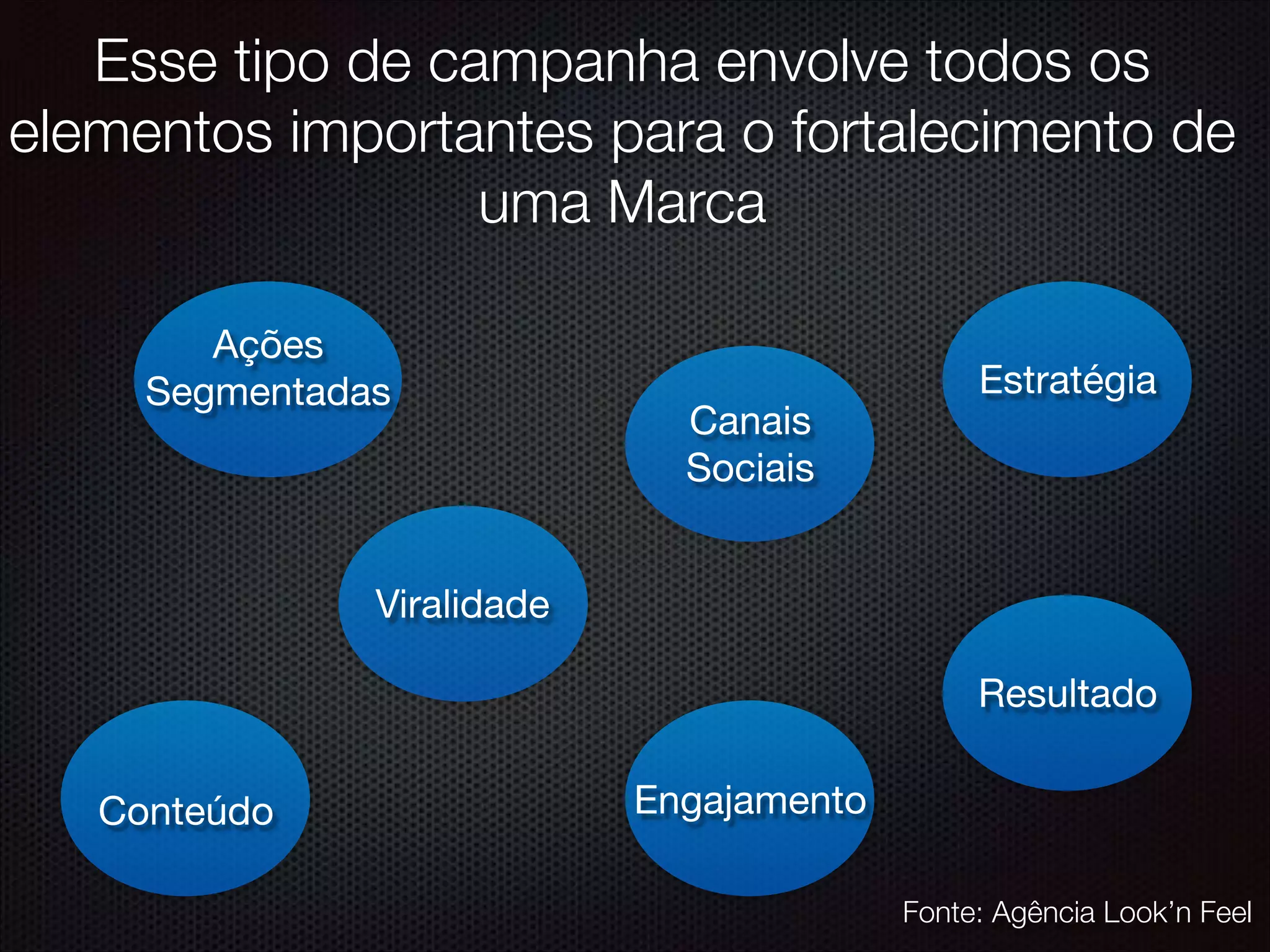 Esse tipo de campanha envolve todos os
elementos importantes para o fortalecimento de
uma Marca
Ações
Segmentadas
Canais
Sociais
Estratégia
EngajamentoConteúdo
Resultado
Viralidade
Fonte: Agência Look’n Feel
 