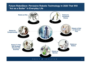 Future RoboSlave: Pervasive Robotic Technology in 2020 That Will
 “Act as a Butler” in Everyday Life

                Robots as Pets                       Robots for
                                                     Household
                                                      Chores




                                                                    Robots to Wait
                                                                     on Hand and
  Robots for
                                                                         Foot
Companionship




                                                                  Robots as
     Robots To Help
     With Strategic                                                Waiters
      Planning and
        Business
                                         Robots as
                                          Nannies



                                                                                     13
 