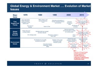 Global Energy & Environment Market …. Evolution of Market
Issues
  Major           1970                             1980                             1990                         2000                        2010
  Issue
              Libya nationalises                     Major strikes in UK
                                                                                  Extremely cold weather in
              British Petroleum                      as coal production                                                                   Fears over security
   Fuel       concession & Iraq                             is cut
                                                                                  Europe increases demand          US boom
                                                                                                                                          of gas supplies from
                                                                                        and oil prices            followed by
Supply/Cost      follows soon                                                                                                                  e.g Russia
                                                                                                                      crash
  Trends                                                                                                                     Acceleration of
                           First wave of
                                                                ‘Dash for Gas’                                                 oil prices
                              Nuclear

                                                                                                             German government
                Prices rise as oil                                                                         announces plans to phase
  Global                                      Windfall profits tax enacted                                    out nuclear power
                embargo begins                                                                                                            Emergence of major
                                                  and later reduced
  Energy                                                                                                                                  capacity gaps across
 Demand                     Oil embargo ends                               Production outages in                              China          Europe & NA
                                                                                North Sea                                     boom

                                                                                                                   Greenhouse gas           Heightened public
                                           EU Directive for air-quality             Adoption of EU Large          emissions allowance          objection to
                                            standards and smoke                      Combustion Plant               trading scheme              emissions
Environment                                                                           Directive (LCPD)
  Issues                                                       Chernobyl disaster                                        20: 20: 20 EU
                                                               challenges nuclear                                                                   Global water
                                                                                                                           vision for
                                                                     safety                                                                            Stress
                                                                                                                          renewables


                                                                                                                                2011:
                                                                                                                                • Security of Energy Supply
                                                                                                                                • Portfolio Diversification
                                                                                                                                • Energy Efficiency
                                                                                                                                • Capacity Optimisation
                                                                                                                                • Integration of Renewables
                                                                                                                                • Sustainable Water


                                                                                                                                                                 23
 