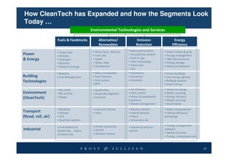 How CleanTech has Expanded and how the Segments Look
Today …
                                           Environmental Technologies and Services

                    Fuels & Feedstocks          Alternative/               Emission                   Energy
                                                Renewables                 Reduction                 Efficiency
                                            • Wind, Solar, Biomass   • Advanced turbines       • Smart meters & grids
                    • Clean fuels
Power               • Biofuels              • Fuel cells             • Air pollution control   • Energy management
& Energy                                    • Hydro                  • Coal to gas             • T&D infrastructure
                    • Hydrogen
                                            • Wave, tidal            • Filter technology       • Energy storage
                    • Biomass
                                            • Geothermal             • Clean coal              • Advanced batteries
                    • Waste to Energy
                                                                     • CCS
                    • Biomass               • Micro-renewables       • Ventilation             • Green buildings
Building            • Fuel Management       • Solar thermal          • Extraction              • Low energy lighting
Technologies                                • Heat pumps             • Insulation              • Building controls
                                            • BIPV                                             • Smart homes
                    • Bio solids            • Gasification           • Air filtration          • Waste to energy
Environment         • Bio wastes            • Anaerobic digestion    • VOC control             • Water recycling
(CleanTech)         • Biogas                • Pyrolysis              • Water & wastewater      • Energy recovery
                                                                     treatment                 • Waste recycling
                                                                     • Waste management        • Desalination
                    • Biodiesel             • Fuel cell vehicles     • Electric vehicles       • Mass transportation
Transport           • Ethanol               • Solar                  • Hybrid vehicles         • Vehicle efficiency
(Road, rail, air)   • LPG                                            • Filters                 technology
                    • Dual fuel systems                              • Converters etc.

                                            • Power converters                                 • Energy management
                    • Fuel delivery &                                • Advanced process
Industrial          dispensing … valves,    • SCADA                  control
                                                                                               software
                                            • Wireless comms                                   • Motors & drives
                    actuators etc.
                                                                                               • Pumps, compressors etc.



                                                                                                                           27
 