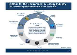 Outlook for the Environment & Energy Industry
Top 10 Technologies and Markets to Watch For in 2020

                                       Energy Efficiency in
                                           Buildings
             Carbon Capture
              and Storage                                           SMART
                                                                   Buildings



Energy Recovery
  from Waste
                                Top 10 Markets of the
                                                                               LED Lighting
                                       Future                                   Revolution
                              Key technology platforms that
                               Key technology platforms that
                              are poised to have a profound
                               are poised to have a profound
                              impact on a number of sectors
                               impact on a number of sectors
                              across the globe. These areas
                               across the globe. These areas
                                present a potential high ROI.
                                present a potential high ROI.
 Water Re-Use &
  Desalination
                                                                               SMART Grid




                                                                Advanced Batteries
                   Solar PV                                     and Energy Storage

                                             Fuel Cells                                Source: Frost & Sullivan


                                                                                                          29
 