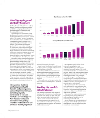 Expenditure per capita on food (USD)


   Healthy ageing and                                        4,000


   the baby boomers                                          3,000                                                                                  3,396
                                                                                                                                                                3,631

                                                                                                                                         2,873
   Ian Proudfoot, head of agribusiness and lead
                                                             2,000                                                             2,425
   partner, consumer and industrial products                                                                2,087    2,179
   at KPMG, is seeing signs that the boom in
                                                                                                   1,558
   healthcare products is going to go well                    1,000
   beyond the baby boomer.                                            223      338
     “There are growing opportunities to sell                                           558
                                                                 0
   products to all consumers on more than the                         INDIA   CHINA   INDONESIA    SOUTH     USA      UK      GERMANY     NEW     AUSTRALIA     JAPAN
                                                                                                   KOREA                                ZEALAND
   traditional attributes of taste, texture, cost and
   safety of the product,” he says. “Recognition
   that food can have proven health benefits and
   consequently demand a premium price is                                                 Food expenditure as % of household income
   expanding rapidly, particularly in western               40.0%
   markets. The challenge for companies,
   particularly the many smaller food exporters
                                                             30.0%                                                                                              32.2%
   in New Zealand, is the cost associated with
   obtaining the scientific certification of the                                                                                                    27.7%

   health properties of the product. Consequently,          20.0%                                                                        22.3%
   while many companies recognise the size and
                                                                                                            14.8%    15.0%     15.0%
   scale of the opportunities, many lack the                 10.0%
                                                                                        10.7%      11.0%
   financial capacity to fund the necessary science                           9.7%
                                                                      6.4%
   to make health claims about their products.”
                                                             0.0%
     That may be where close relationships with                       USA      UK     AUSTRALIA GERMANY     JAPAN     NEW      SOUTH     CHINA      INDIA     INDONESIA
   Crown research institutes such as Industrial                                                                     ZEALAND    KOREA

   Research Limited become vital to Kiwi
   businesses grabbing real growth in this sector.
   Proudfoot says big players such as Zespri and        markets such as Japan and Korea.”                             He doubts that the best results will be
   Fonterra are already using health benefit              And of course, New Zealand’s manuka honey                 achieved by just piling into Asia.
   research to differentiate their products from        has already gained a good grip on the shelves of              “Food expenditure per capita remains
   the competition and are achieving good results.      health food stores worldwide.                               very low in the growth regions of the world
     “Fonterra has focused heavily on the benefits        Proudfoot would like to see more research                 compared to the levels in our traditional export
   that calcium in milk can deliver to older            and development specifically targeting this                 markets,” he says. “And food represents a much
   women at risk of osteoporosis in its promotion       area, including work on the full spectrum of                higher proportion of income in these growing
   of Anlene brand milk products,” he explains.         milk enzymes and the potential nutraceutical                economies than it does in the traditional
   “Zespri continues to invest in supporting the        benefits of some of New Zealand’s native flora              markets. This suggests spending on food
   health benefits of New Zealand kiwifruit and         and fauna.                                                  remains focused on eating for survival rather
   uses this in its promotional activities in key         “This could create market opportunities that              than having discretionary funds to experiment
                                                        other countries could not replicate,” Proudfoot             with high-value food products produced in
                                                        points out.                                                 countries such as New Zealand.”
   ‘Recognition that food                                                                                             The key to success in these markets is to
   can have proven health                               Feeding the world’s
                                                                                                                    really understand the food preferences of a
                                                                                                                    country’s consumers, which requires the sort
   benefits and consequently
   demand a premium price is                            middle classes                                              of presence and cultural immersion that has
                                                                                                                    so far proven difficult to establish for many
   expanding rapidly,                                   That said, New Zealand will never be able to                New Zealand companies.
                                                        feed the world. Estimates vary, Proudfoot says,               “Too many of our export activities remain
   particularly in western                              but people argue that we are likely to be able              focused on moving product rather than
   markets. The challenge for                           to feed between 20 and 100 million people.                  understanding and fully delivering on
   New Zealand is the cost                                “So we need to ensure that the products                   customers’ priorities,” he adds.
   associated with getting                              we produce and export are targeted into the
                                                        market niches that will enable us to generate
                                                                                                                      He also bemoans the lack of a real national
                                                                                                                    strategy for New Zealand’s agricultural food
   scientific certification of the                      the best returns for the exporter, the producers            sector at a time when the nation relies on it
   products’ health properties’                         and the wider economy.”                                     so heavily for export earnings.



116 / idealog.co.nz
 