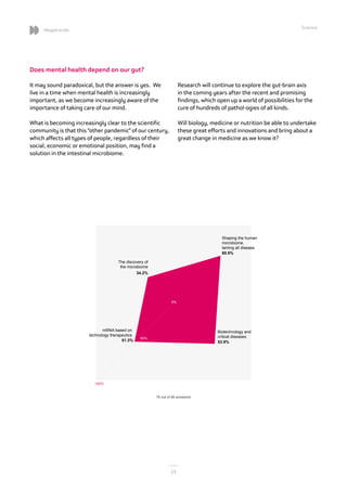15
15
Megatrends
15
Does mental health depend on our gut?
It may sound paradoxical, but the answer is yes. We
live in a ti...