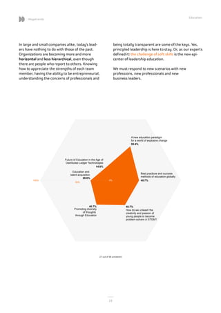 19
19
Megatrends
19
In large and small companies alike, today's lead-
ers have nothing to do with those of the past.
Organ...