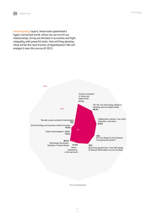 7
7
Megatrends
7
and Inequality' report, these tools spearhead a
hyper-connected world, where we can enrich our
relationsh...