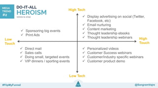 @sangramvajre#FlipMyFunnel @FlipMyFunnel
Low
Touch
Low Tech
High
Touch
High Tech
 Display advertising on social (Twitter,
Facebook, etc)
 Email nurturing
 Content marketing
 Thought leadership ebooks
 Thought leadership webinars
 Sponsoring big events
 Print Ads
 Direct mail
 Sales calls
 Doing small, targeted events
 VIP dinners / sporting events
 Personalized videos
 Customer Success webinars
 Customer/industry specific webinars
 Customer product demo
#FlipMyFunnel @SangramVajre
 