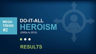DO-IT-ALL
HEROISM#2
MEGA
TREND
(2000s to 2015)
RESULTS
 