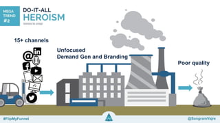 @sangramvajre#FlipMyFunnel @FlipMyFunnel
15+ channels
Unfocused
Demand Gen and Branding
Poor quality
#FlipMyFunnel @SangramVajre
 