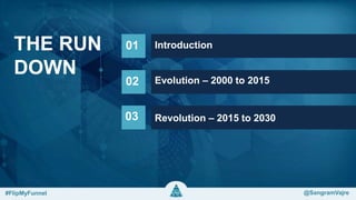 #FlipMyFunnel @SangramVajre
Introduction
Evolution – 2000 to 2015
Revolution – 2015 to 2030
01
02
03
THE RUN
DOWN
 